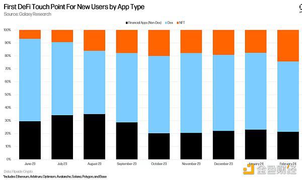 RWA、DeFi和以太坊生态系统