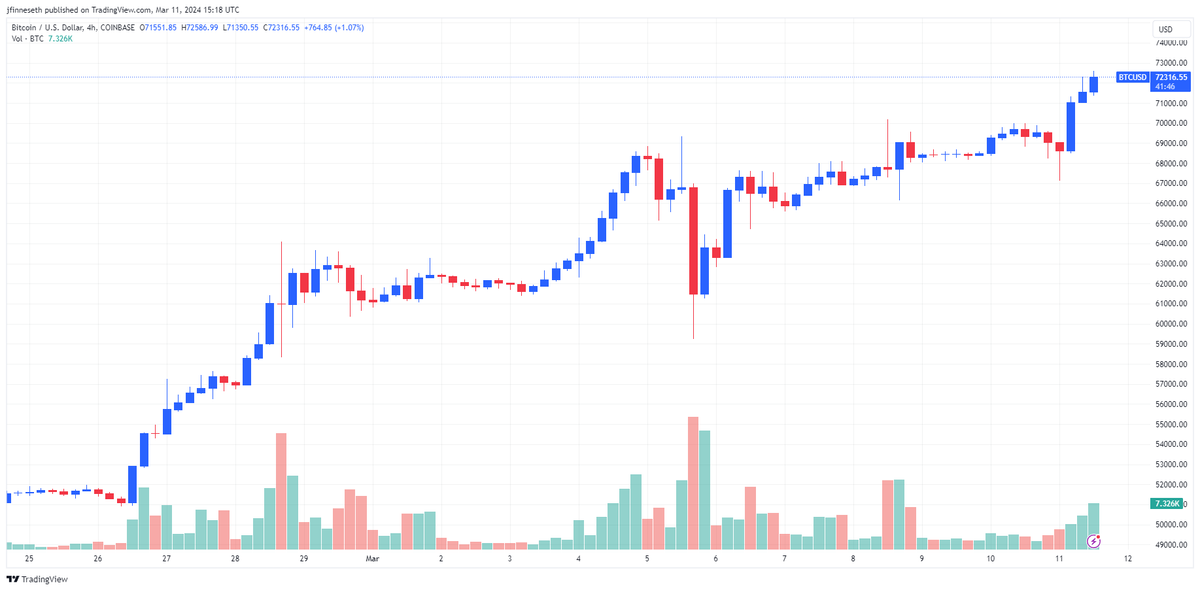 比特币行情会挑战黄金的地位吗?