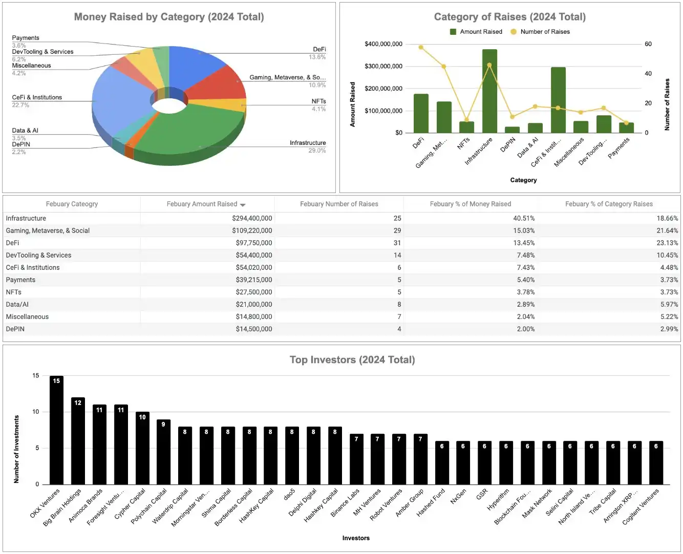 比特币的涨势引爆了加密社区的FOMO点