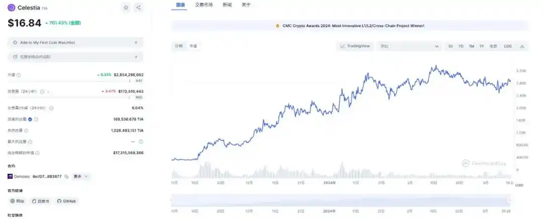 回顾14个热门项目的从0到1,他们做对了什么?