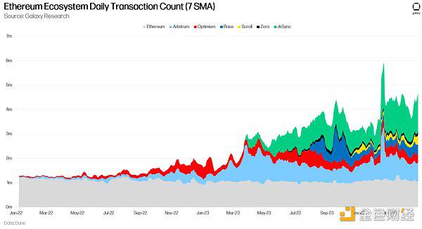 RWA、DeFi和以太坊生态系统