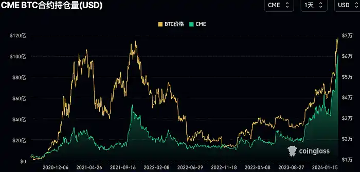 LD Capital:过热了吗?BTC AUM接近黄金GLD,科技股资金2个月首见流出