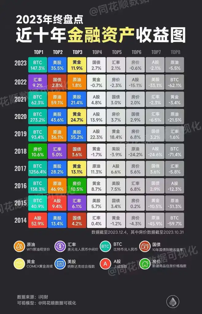 市场阶段深度思考:2024年将是牛市主升浪,超额收益紧盯BTC生态与AI赛道