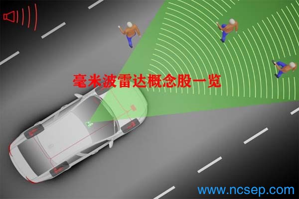 毫米波雷达概念股一览