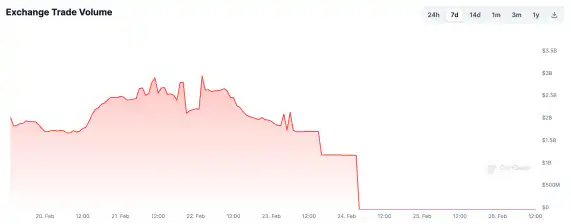 BitForex提钱跑路,又一家香港加密交易平台「人去楼空」