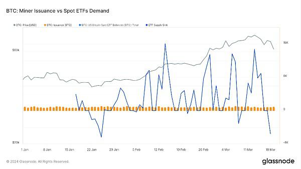 加密市场RWA行情