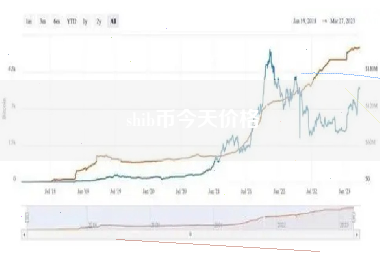 shib币今天价格
