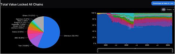加密市场RWA行情