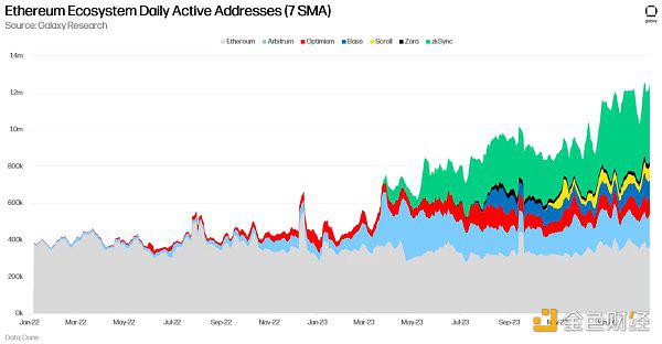 RWA、DeFi和以太坊生态系统