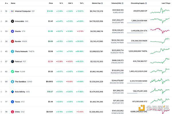 Web3.0日报 | 以太坊跻身全球资产市值排名前20