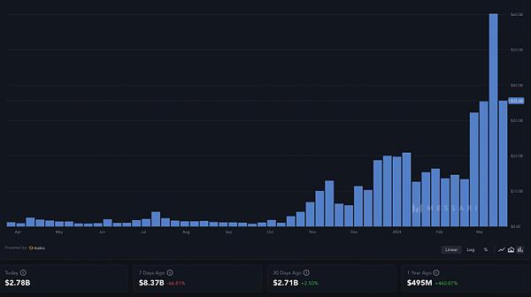 MEME币在Web3文化中扮演着怎样的核心角色?