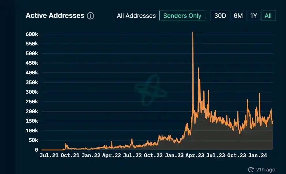 回顾14个热门项目的从0到1,他们做对了什么?