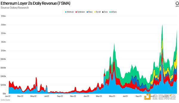 RWA、DeFi和以太坊生态系统