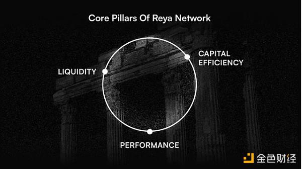 为什么说 Reya Network 是 DeFi 扩展的范式转变?