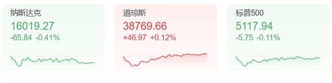 突发行情! 比特币大涨6%, 特朗普发声; 这个大国重磅宣布: T+0; 国企煤矿爆燃, 已致7死2失联