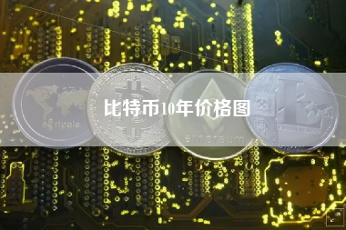 比特币10年价格图