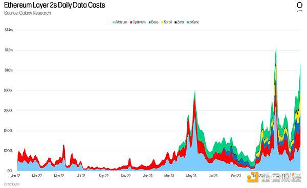RWA、DeFi和以太坊生态系统