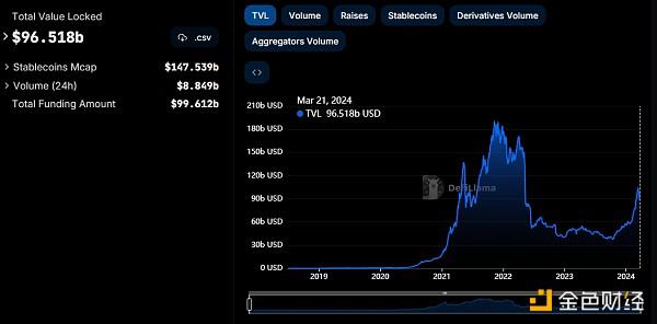 Web3.0日报 | Global X即将推出BTC期货策略ETF 代码为BTRN