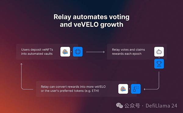 Base DEX龙头详解