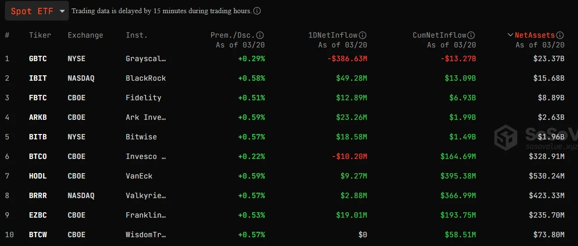 Coinbase:比特币近期卖压或因Genesis清算GBTC