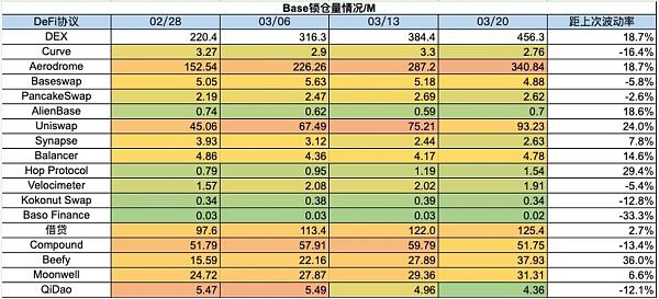 加密市场RWA行情