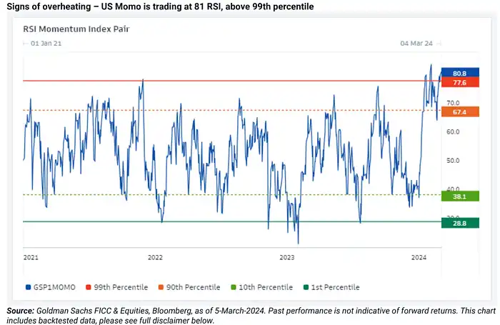 LD Capital:过热了吗?BTC AUM接近黄金GLD,科技股资金2个月首见流出