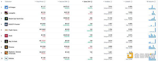Web3.0日报 | 以太坊跻身全球资产市值排名前20