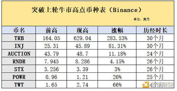 牛市来了?比特币很热 我很冷