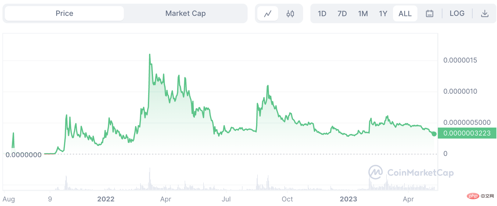 Bitgert价格预测2024-2030