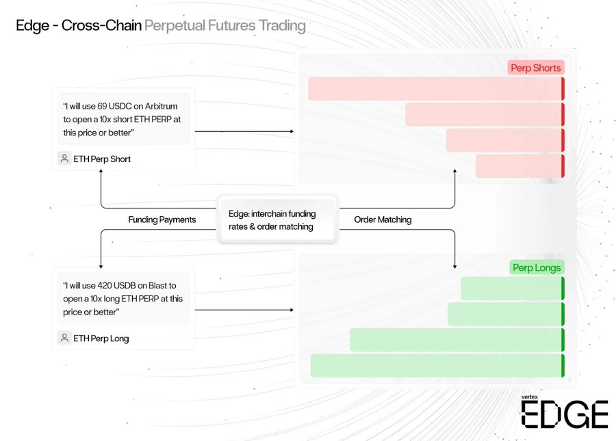 探索Blast生态,解析Blitz背后的同步多链流动性解决方案