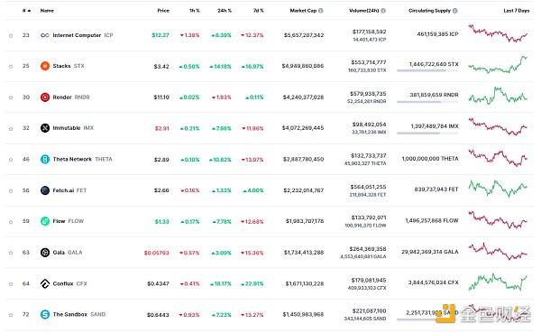 Web3.0日报 | Global X即将推出BTC期货策略ETF 代码为BTRN