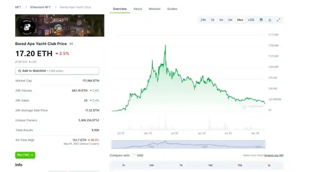 回顾14个热门项目的从0到1,他们做对了什么?