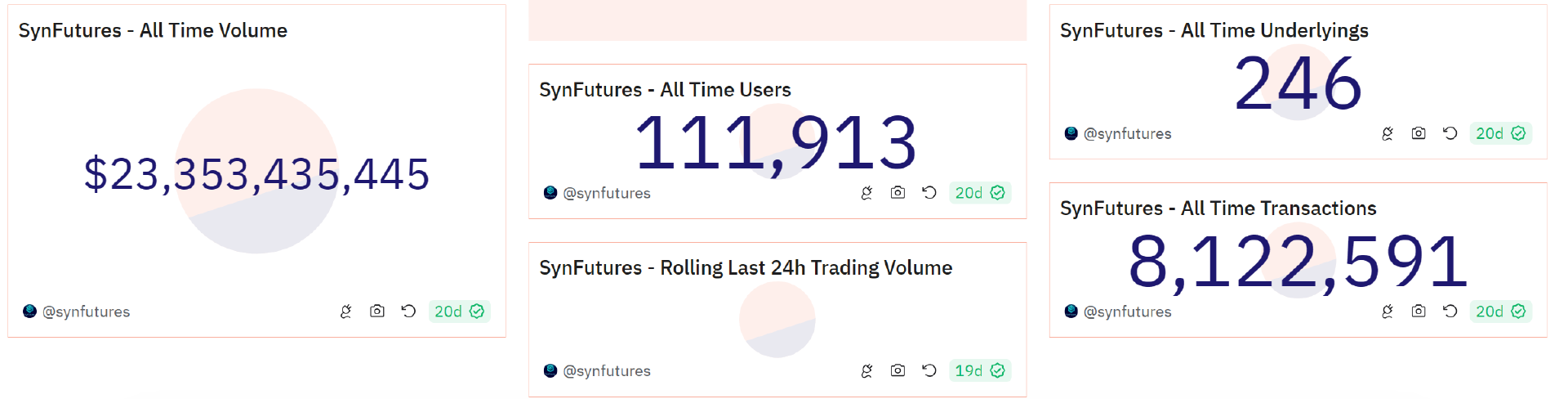 SynFutures能否点燃链上衍生品的「Blast Summer」?