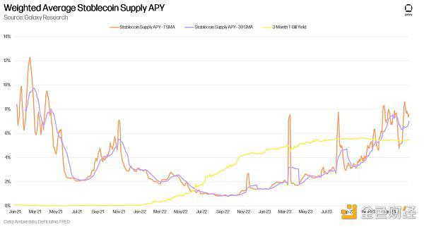 RWA、DeFi和以太坊生态系统