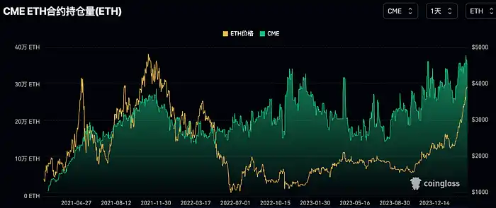 LD Capital:过热了吗?BTC AUM接近黄金GLD,科技股资金2个月首见流出