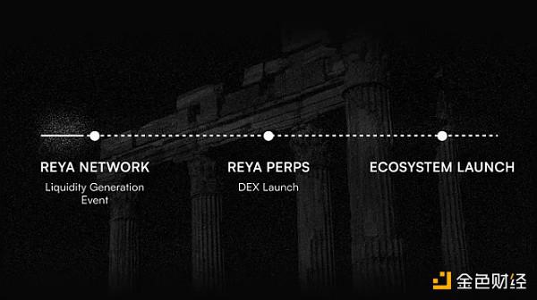 为什么说 Reya Network 是 DeFi 扩展的范式转变?