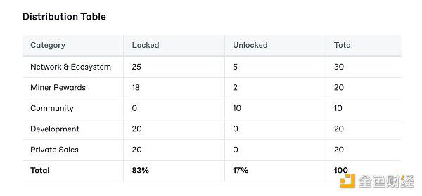 第7季MVB加速器计划