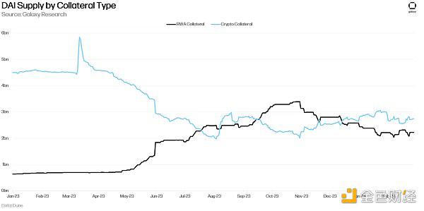 RWA、DeFi和以太坊生态系统