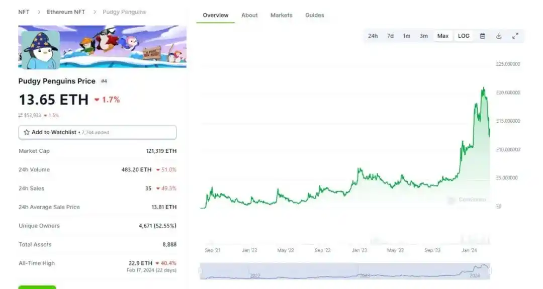 回顾14个热门项目的从0到1,他们做对了什么?