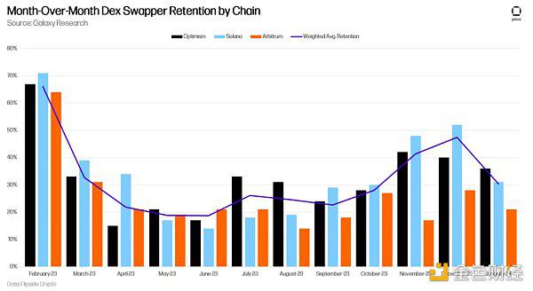 RWA、DeFi和以太坊生态系统