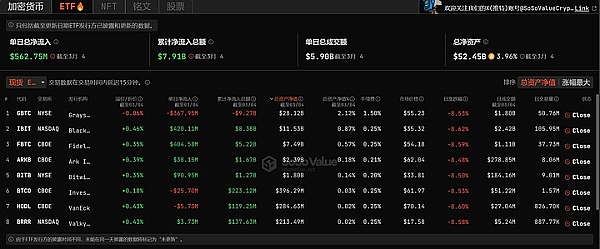 ETF与微策略的持续资金流入