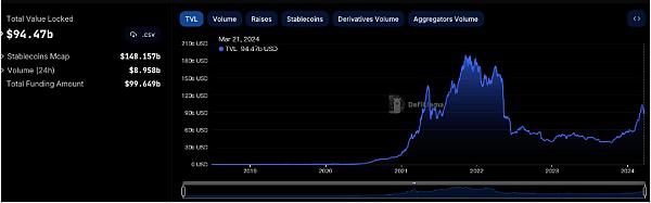 加密市场RWA行情