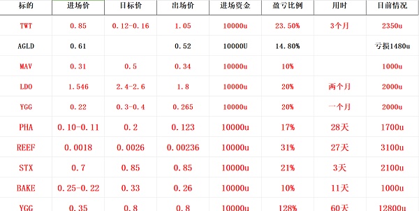 在币圈你必须知道的大事