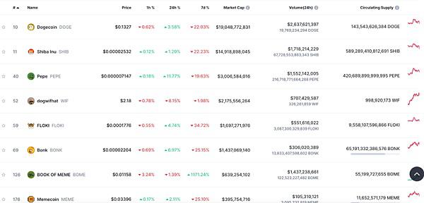 MEME币在Web3文化中扮演着怎样的核心角色?
