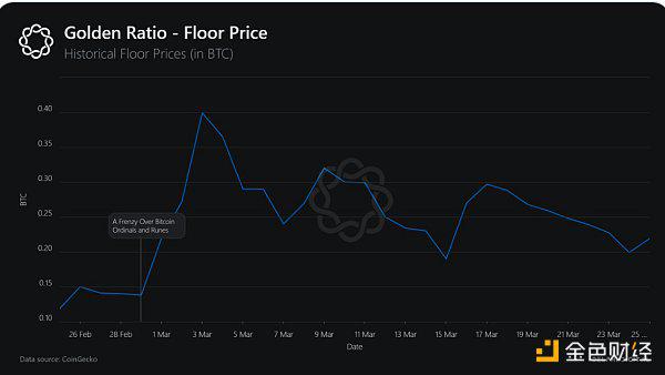 Delphi Digital :4个值得关注的比特币NFT项目