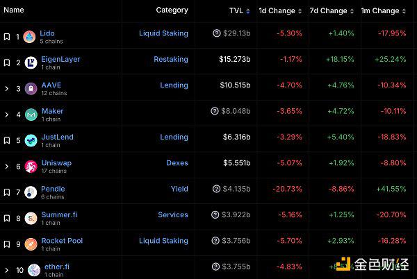 Web3.0日报 | 美国SEC预计下个月将拒绝现货以太坊ETF