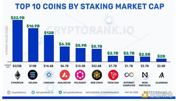 Restake、Layer3、AI和DePIN DeFi 的四大趋势