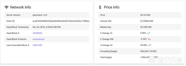 VR币的前景如何