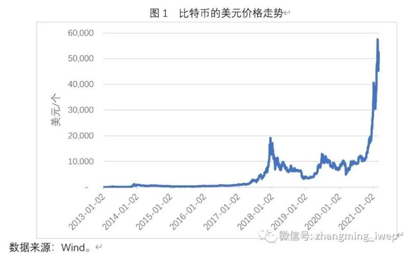 比特币价格会继续上涨吗?比特币价格行情展望