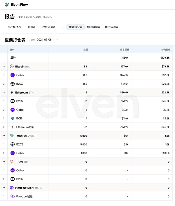 2024年Q1 关健监管和合规事件分析(二)